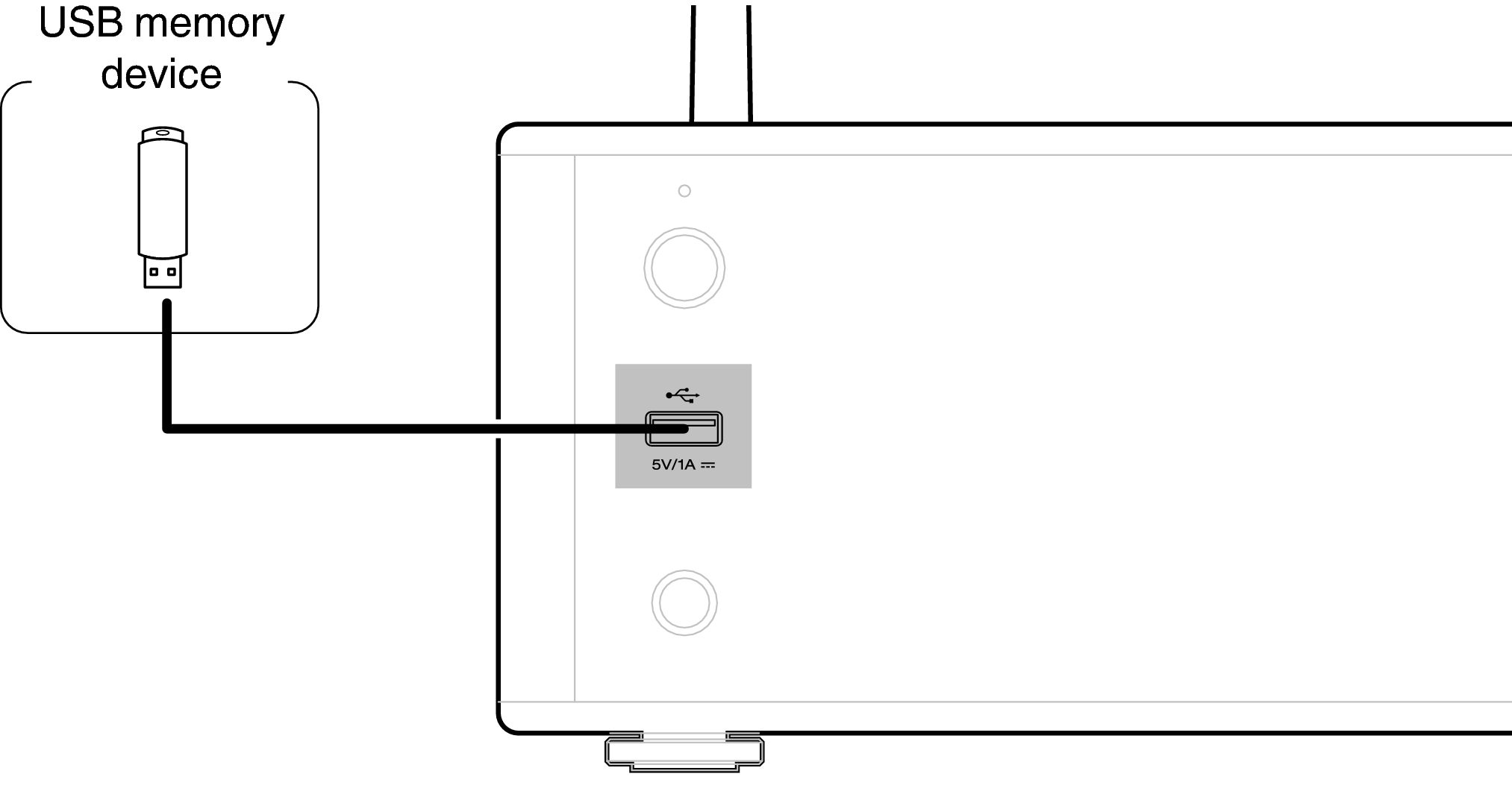 Conne USB PMA150H